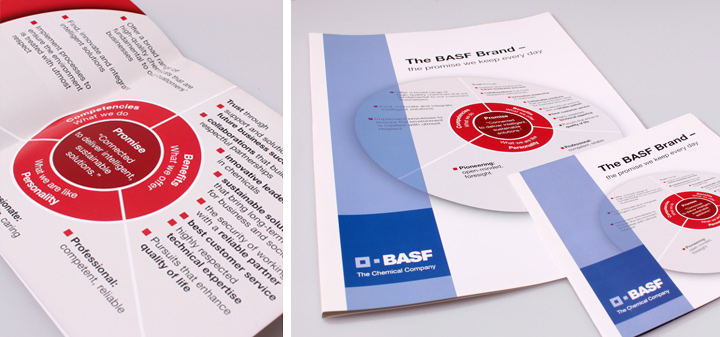 BASF Branding