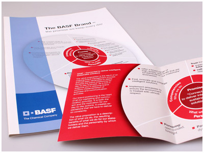 BASF Branding